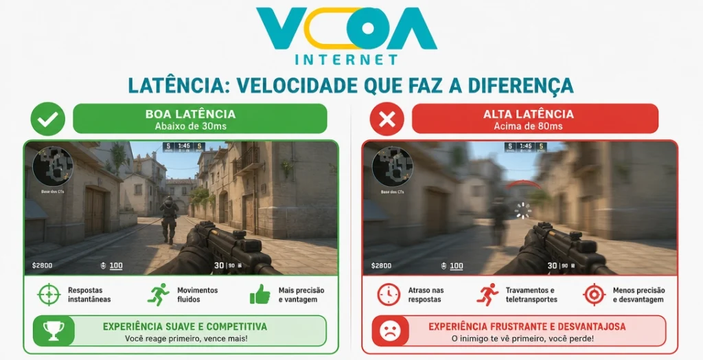 comparação latência internet jogos online boa vs ruim em ms